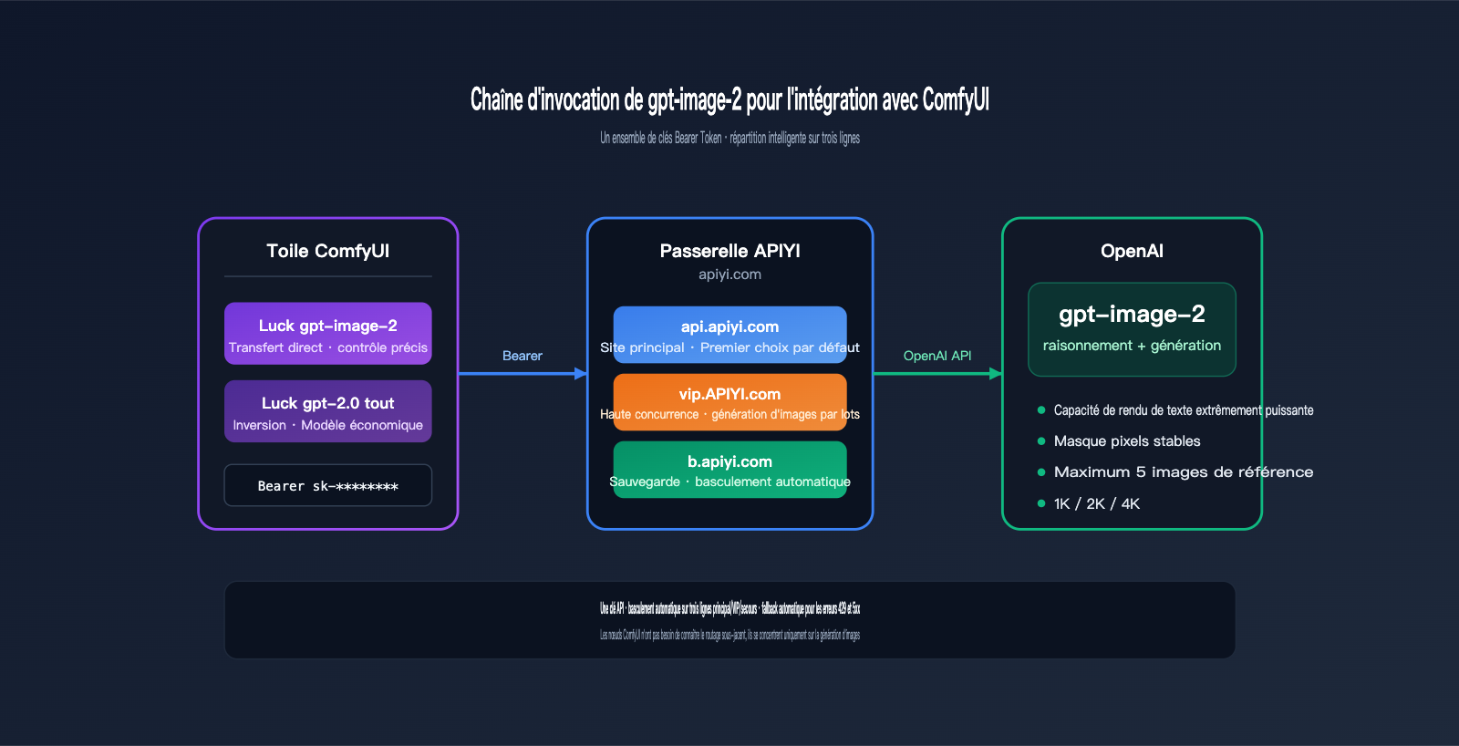 comfyui gpt image 2 integration guide fr image 0 图示