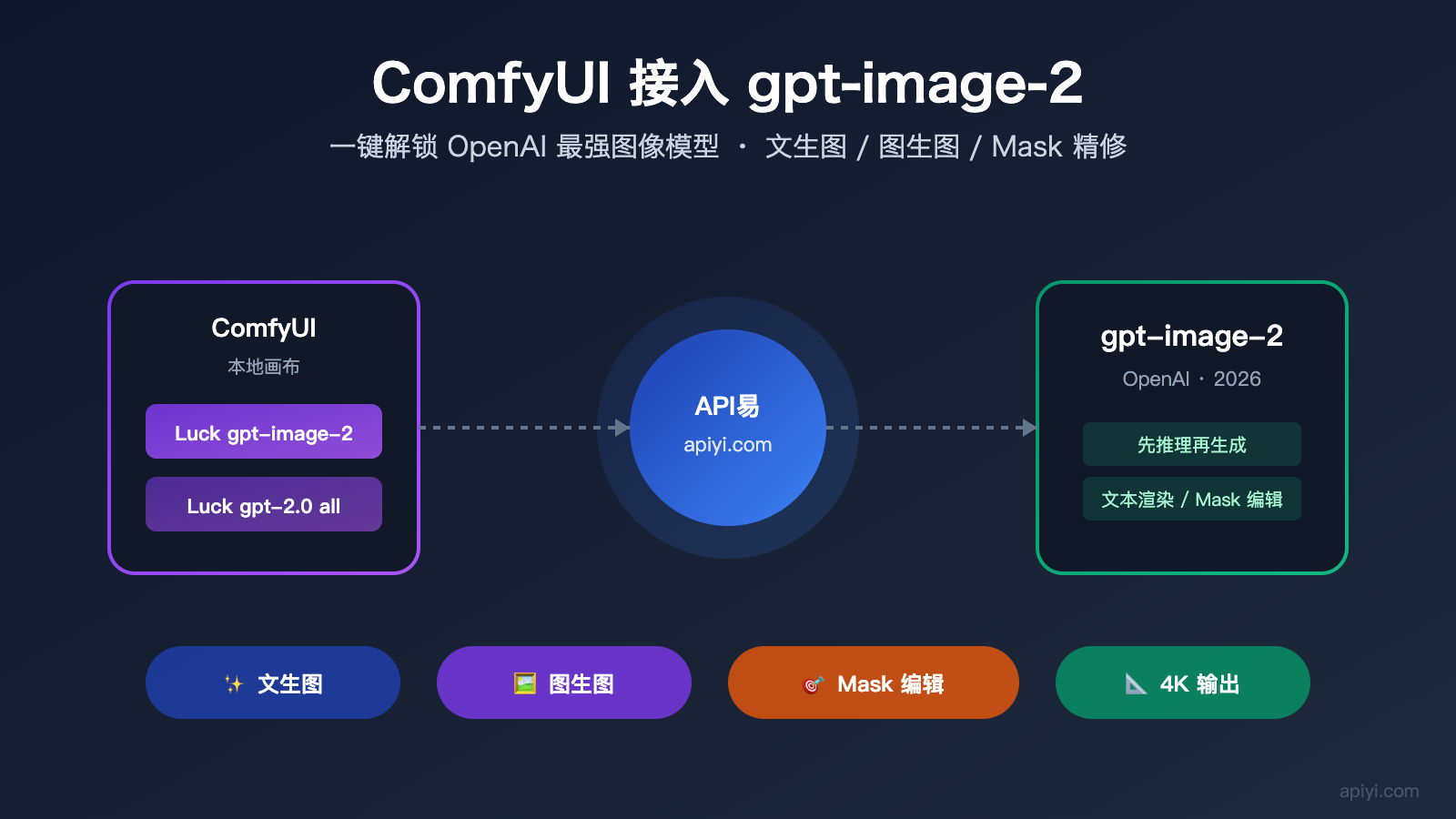 comfyui gpt image 2 integration guide image 0 图示