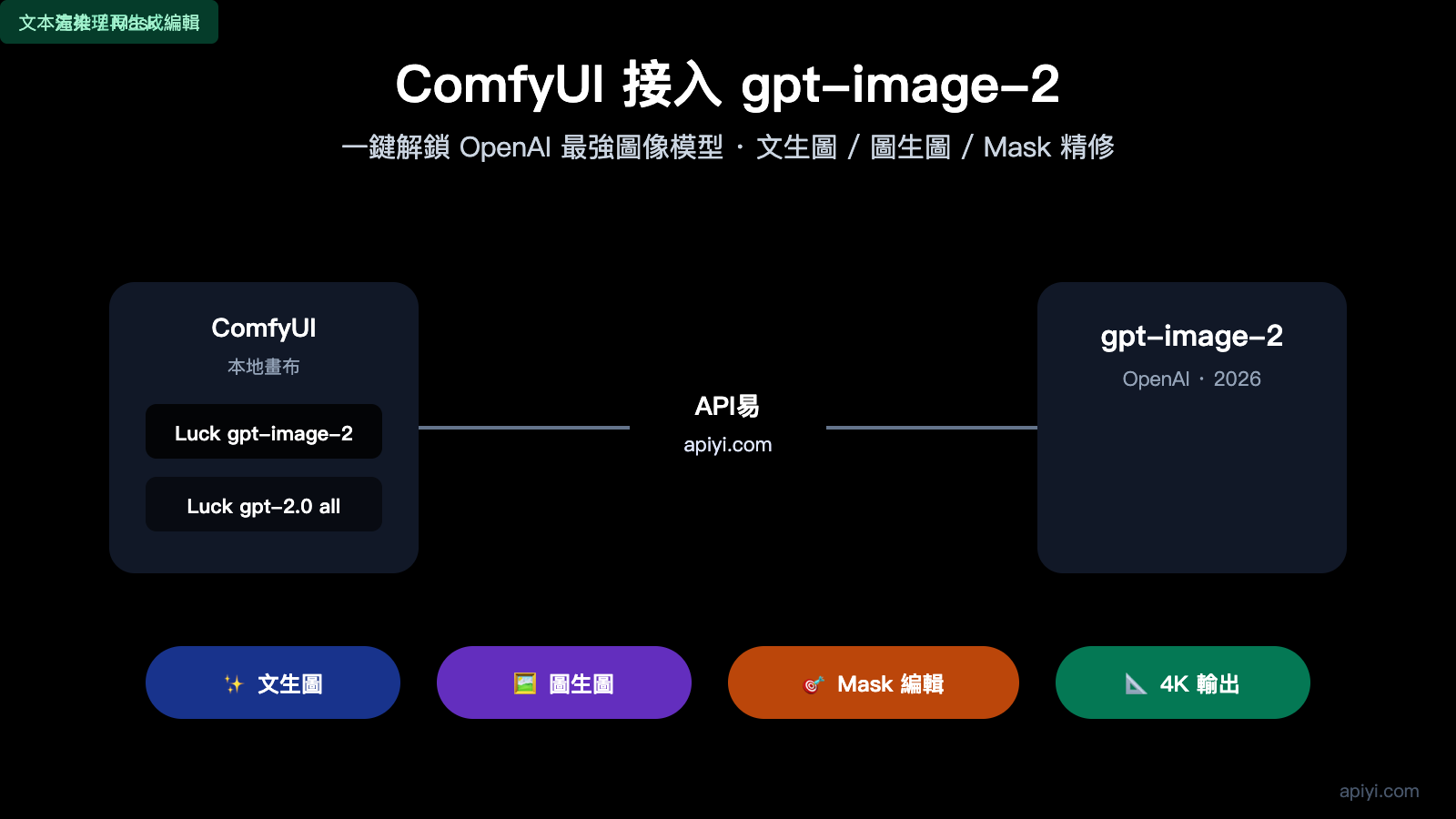 comfyui gpt image 2 integration guide zh hant image 0 图示