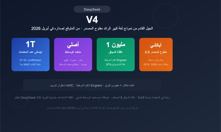 deepseek v4 1t moe multimodal april release guide ar image 0 图示