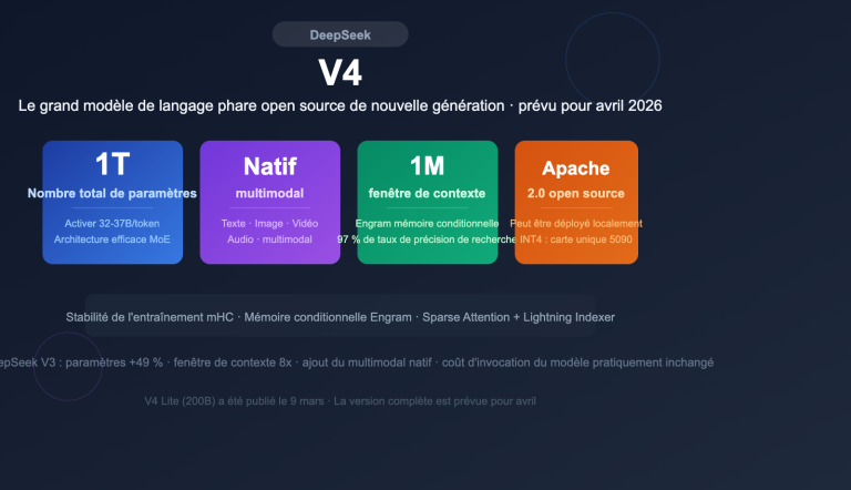deepseek v4 1t moe multimodal april release guide fr image 0 图示