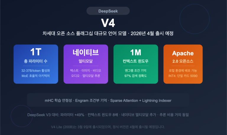 deepseek v4 1t moe multimodal april release guide ko image 0 图示