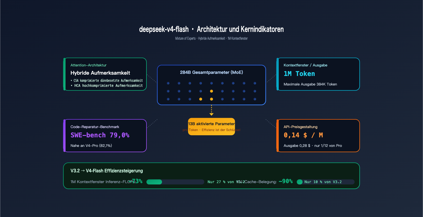 deepseek v4 flash api launch guide de image 0 图示