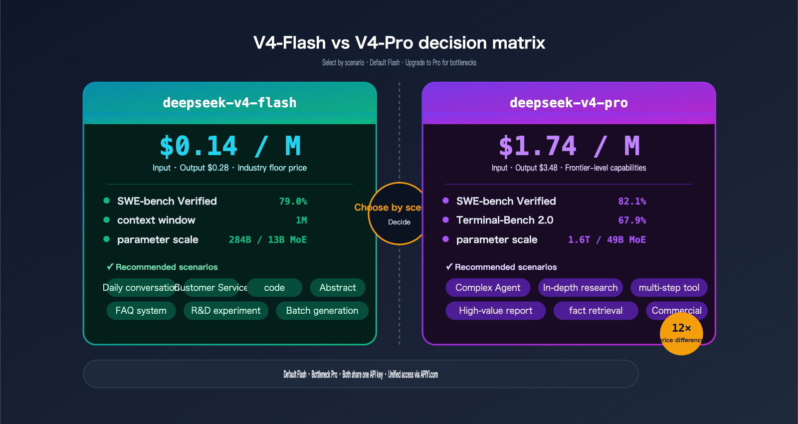 deepseek v4 flash api launch guide en image 0 图示