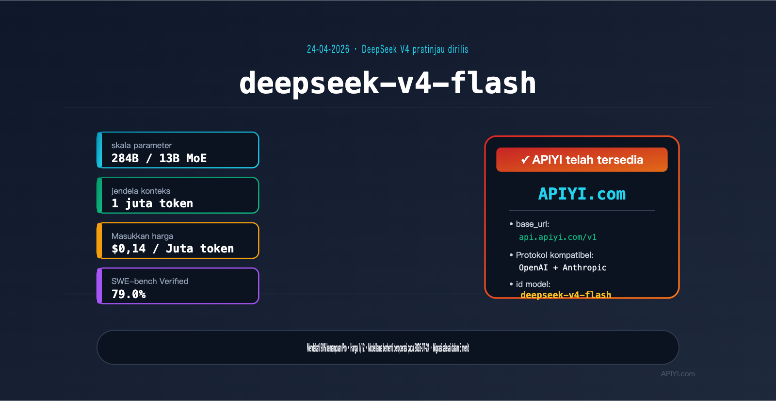 deepseek v4 flash api launch guide id image 0 图示