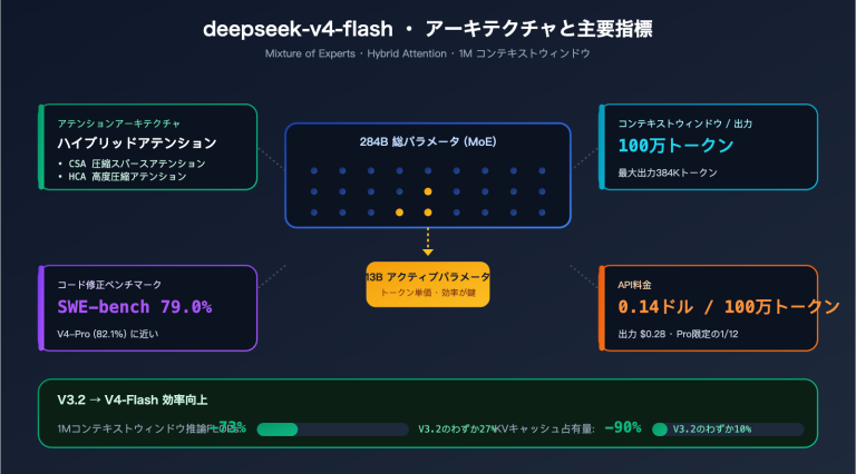 deepseek v4 flash api launch guide ja image 0 图示