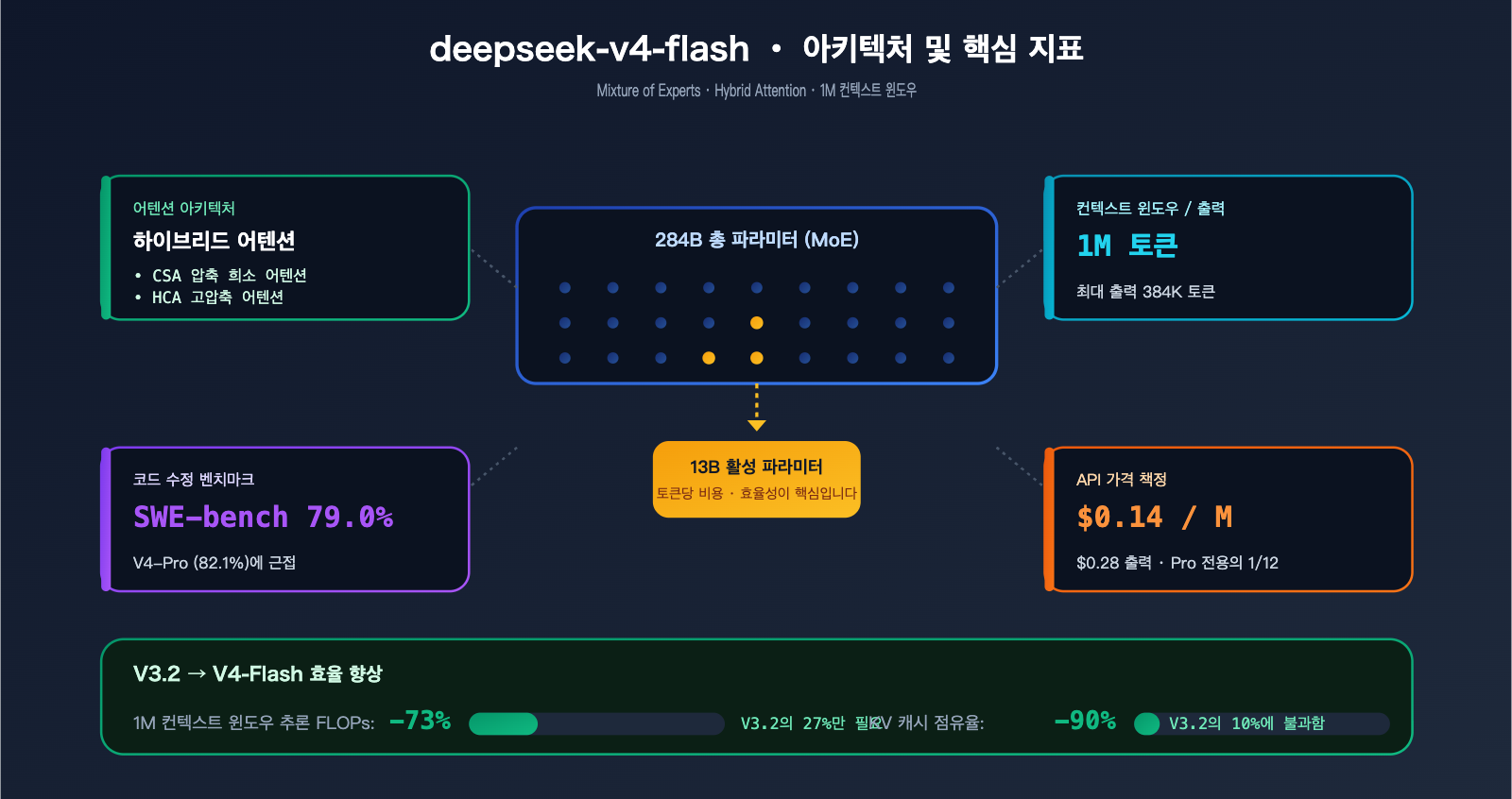 deepseek v4 flash api launch guide ko image 0 图示