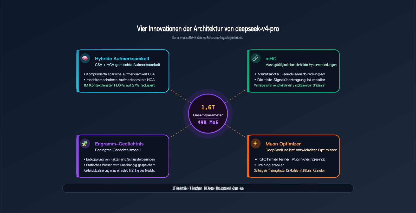 deepseek v4 pro api launch guide de image 0 图示