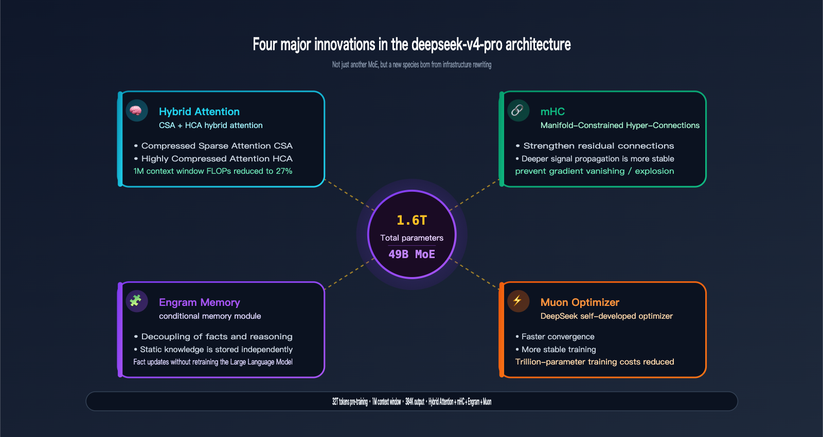 deepseek v4 pro api launch guide en image 0 图示