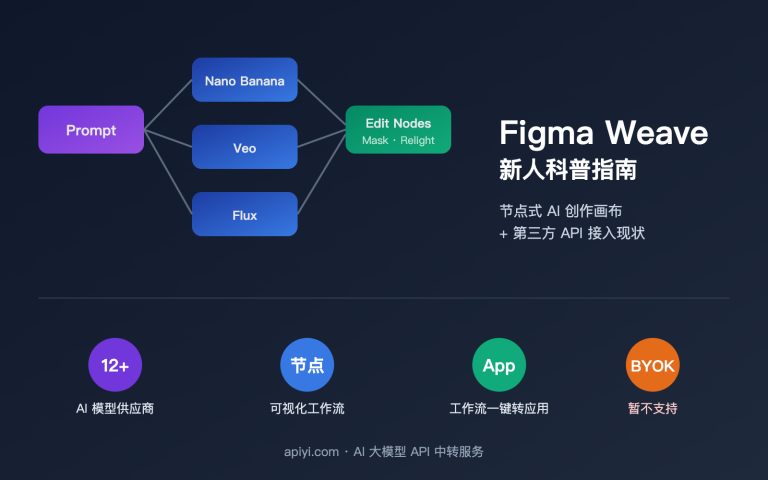 figma weave introduction apiyi api integration image 0 图示