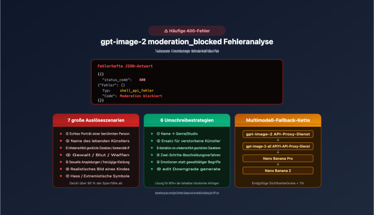 fix gpt image 2 moderation blocked 400 error de image 0 图示