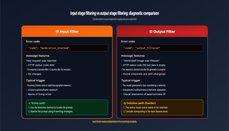 fix gpt image 2 moderation blocked 400 error en image 0 图示