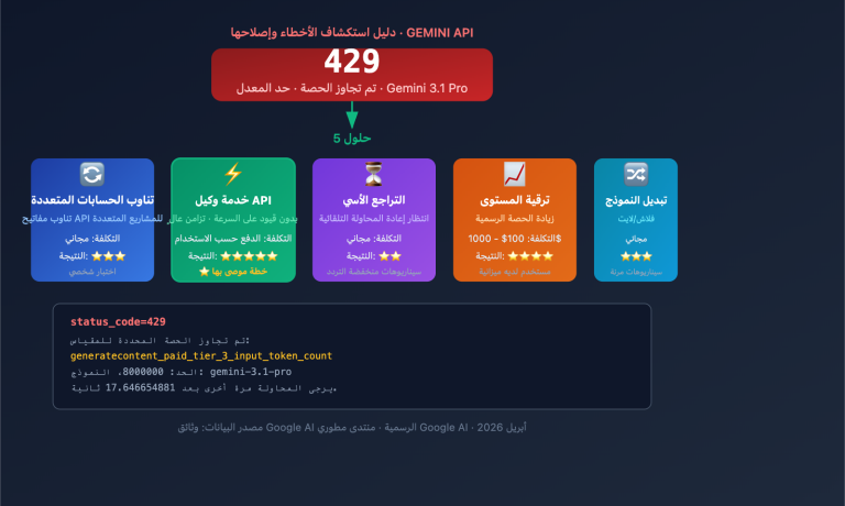 gemini 3 1 pro 429 rate limit quota exceeded fix guide ar image 0 图示