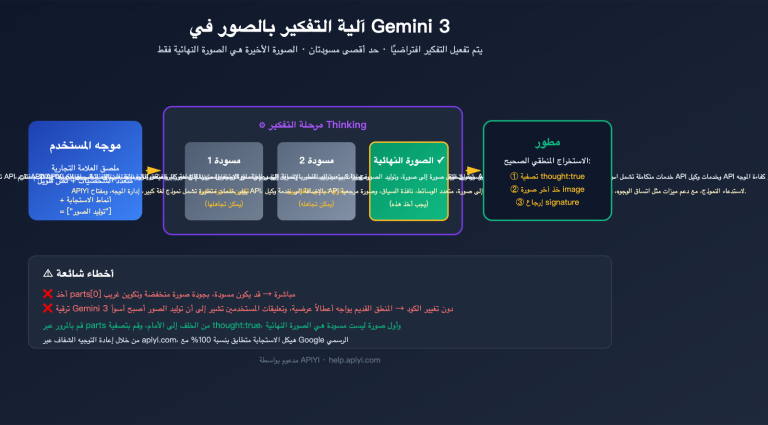 gemini 3 image thinking process guide ar image 0 图示