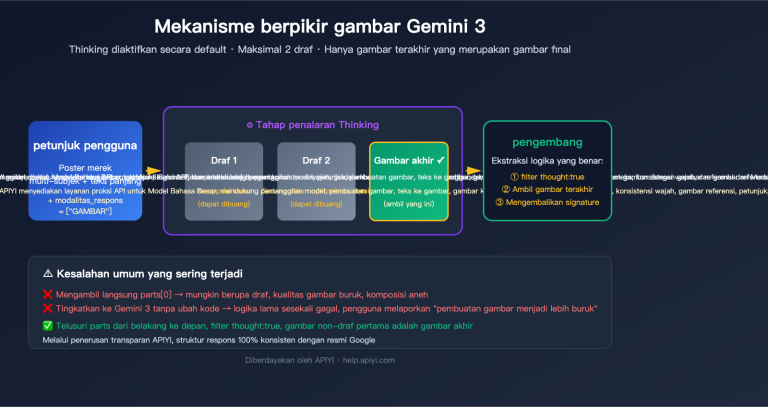 gemini 3 image thinking process guide id image 0 图示