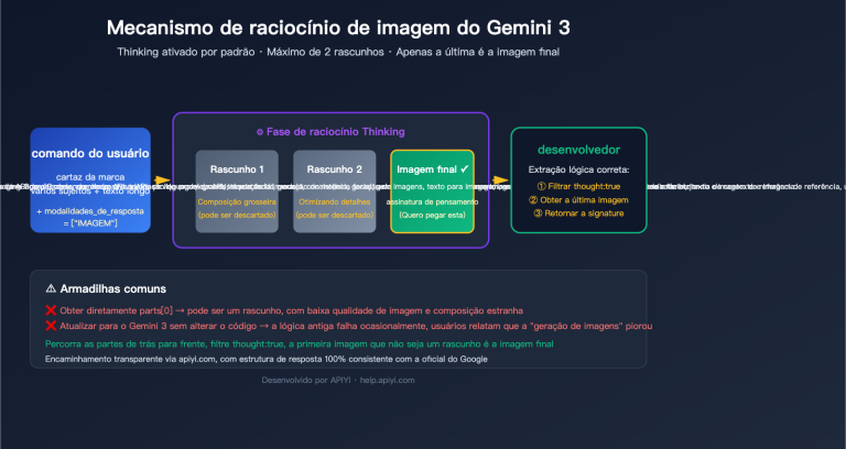 gemini 3 image thinking process guide pt pt image 0 图示