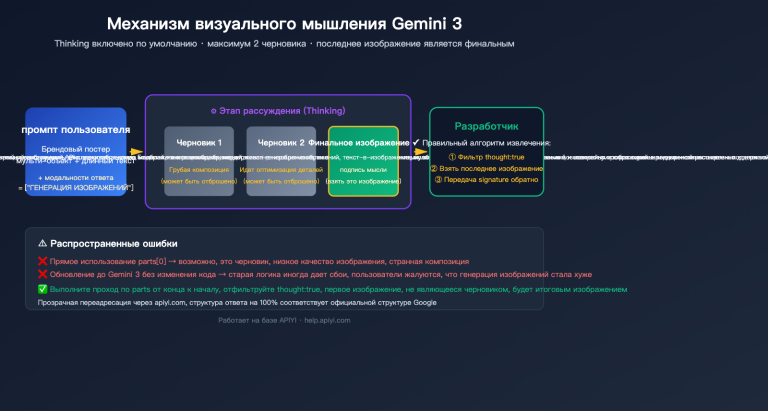 gemini 3 image thinking process guide ru image 0 图示