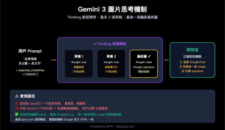 gemini 3 image thinking process guide zh hant image 0 图示