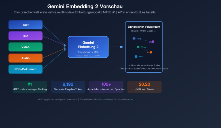 gemini embedding 2 preview multimodal embedding model apiyi guide de image 0 图示