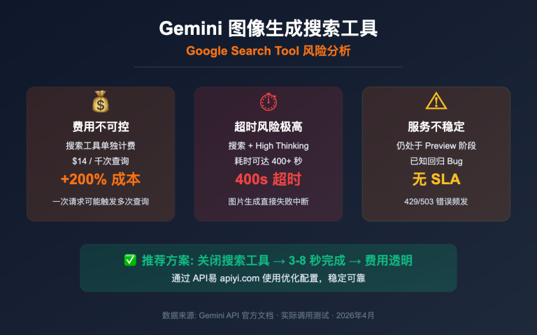 gemini image search tool timeout optimization guide image 0 图示