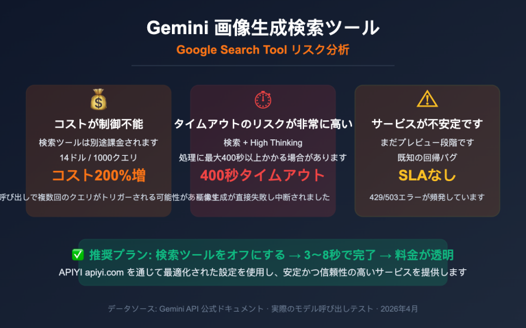 gemini image search tool timeout optimization guide ja image 0 图示
