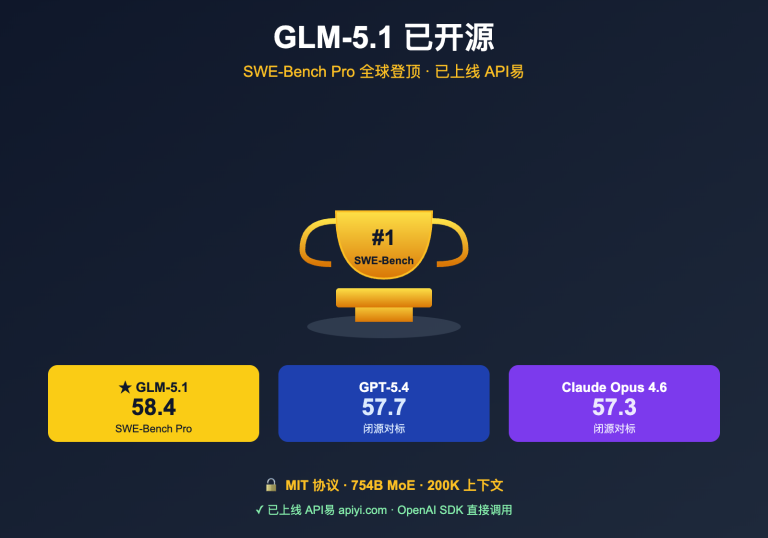 glm 5 1 open source api launched on apiyi image 0 图示