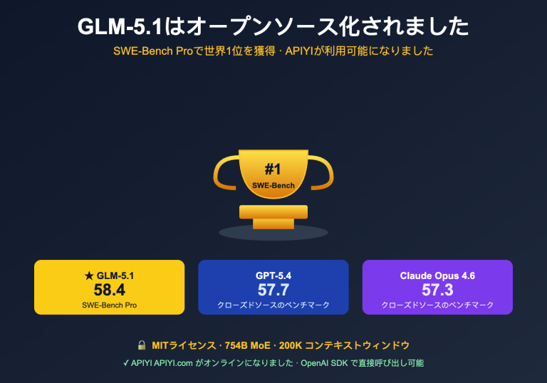 glm 5 1 open source api launched on apiyi ja image 0 图示