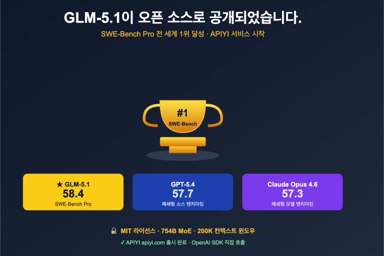 glm 5 1 open source api launched on apiyi ko image 0 图示