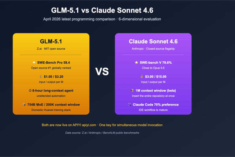 glm 5 1 vs claude sonnet 4 6 coding comparison en image 0 图示