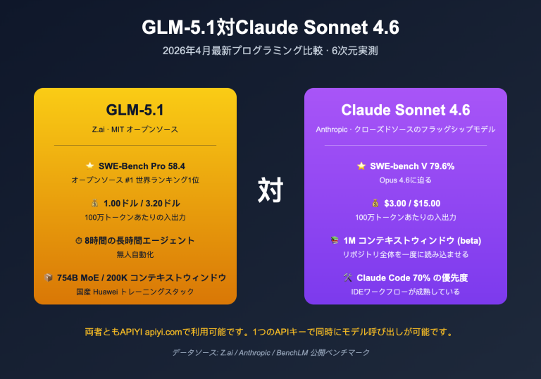 glm 5 1 vs claude sonnet 4 6 coding comparison ja image 0 图示