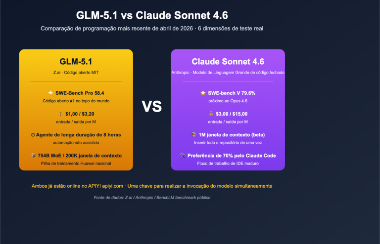 glm 5 1 vs claude sonnet 4 6 coding comparison pt pt image 0 图示
