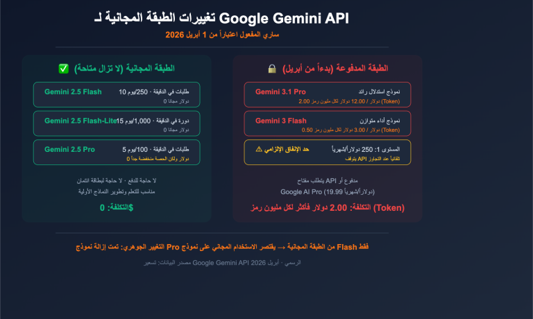 google gemini api free tier changes april 2026 guide ar image 0 图示