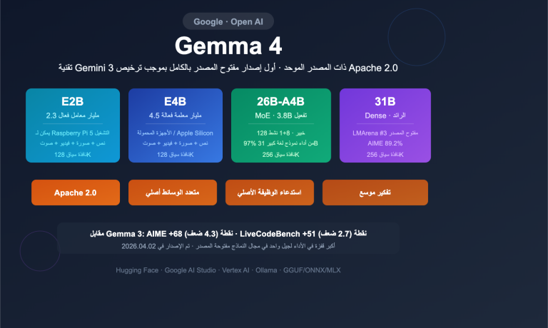 google gemma 4 open model apache2 multimodal guide ar image 0 图示