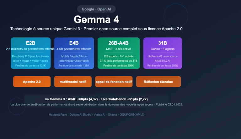 google gemma 4 open model apache2 multimodal guide fr image 0 图示