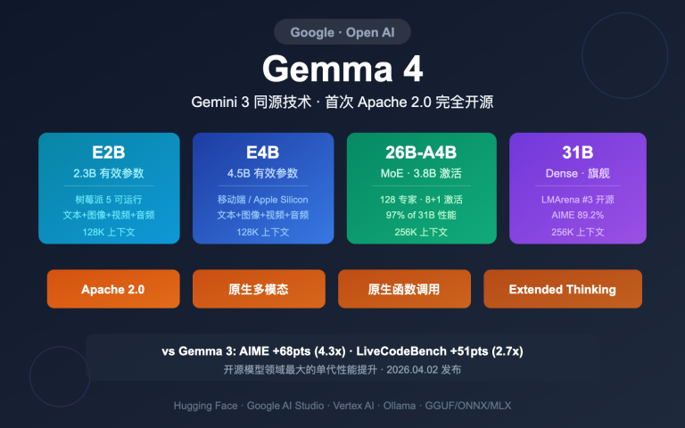 google gemma 4 open model apache2 multimodal guide image 0 图示