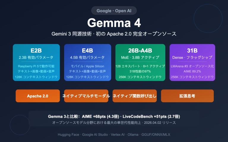 google gemma 4 open model apache2 multimodal guide ja image 0 图示