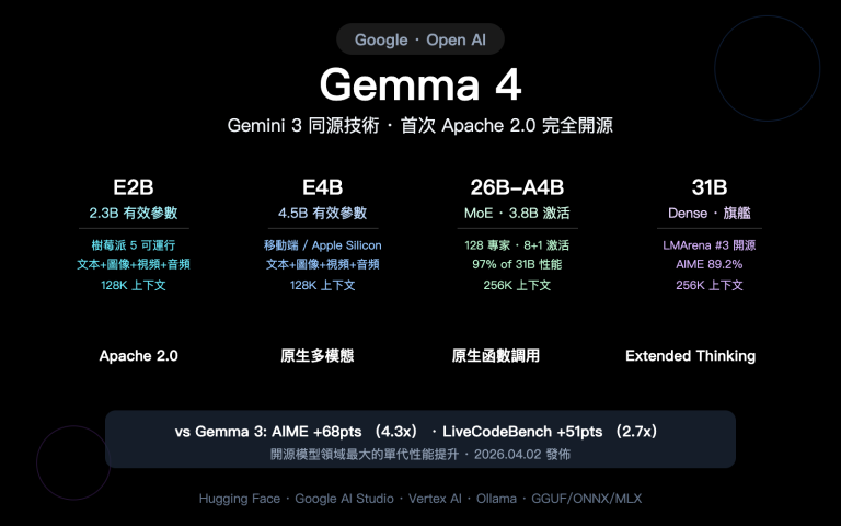 google gemma 4 open model apache2 multimodal guide zh hant image 0 图示