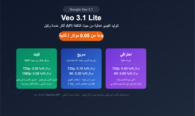 google veo 3 1 lite api video generation cost effective guide ar image 0 图示