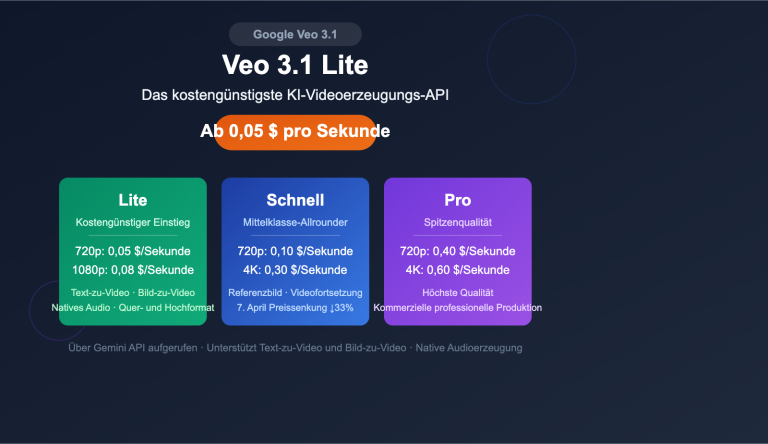 google veo 3 1 lite api video generation cost effective guide de image 0 图示