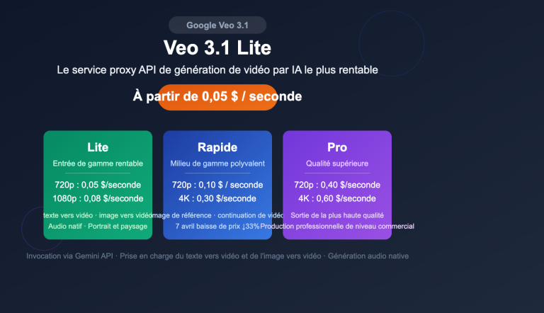 google veo 3 1 lite api video generation cost effective guide fr image 0 图示