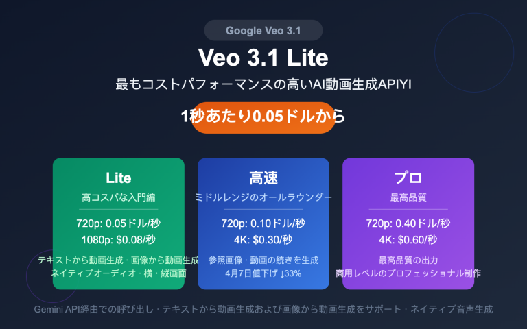 google veo 3 1 lite api video generation cost effective guide ja image 0 图示
