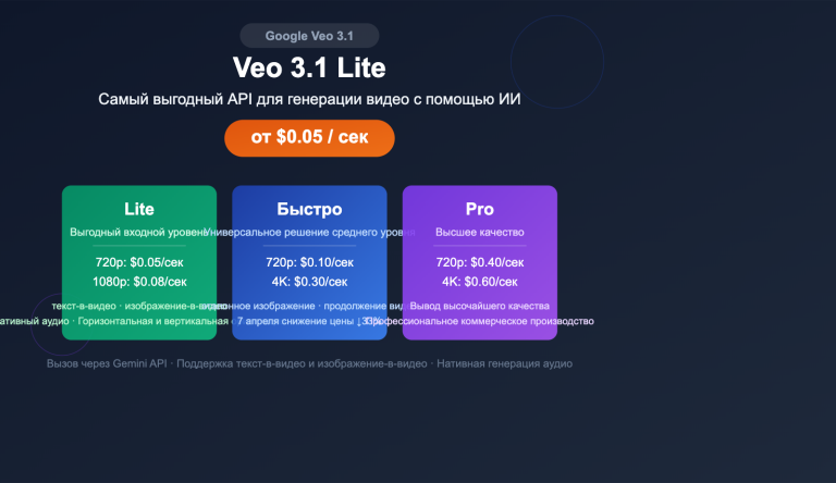 google veo 3 1 lite api video generation cost effective guide ru image 0 图示