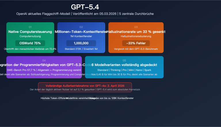 gpt 5 4 flagship model computer use million token context analysis de image 0 图示