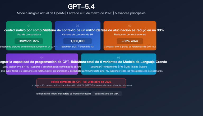 gpt 5 4 flagship model computer use million token context analysis es image 0 图示