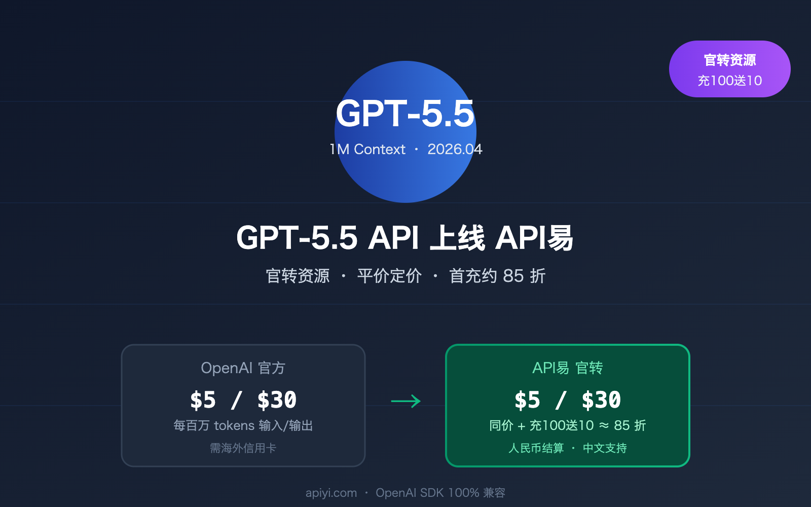gpt 5 5 api launch apiyi official relay image 0 图示