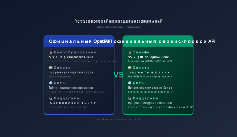 gpt 5 5 api launch apiyi official relay ru image 0 图示