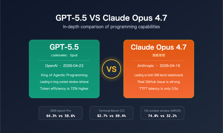 gpt 5 5 vs claude opus 4 7 coding comparison en image 0 图示