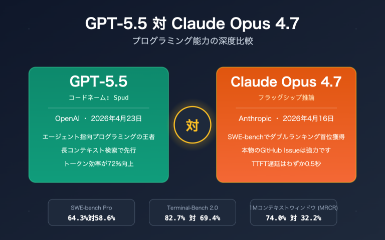 gpt 5 5 vs claude opus 4 7 coding comparison ja image 0 图示