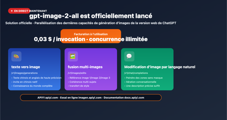 gpt image 2 all api launch 003 per call tutorial fr image 0 图示