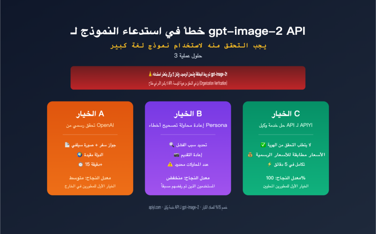 gpt image 2 api organization verified error fix ar image 0 图示